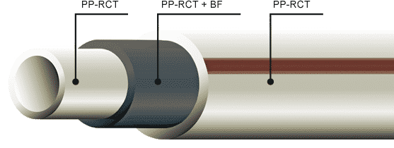 Труба армована з PPR Fiber Basalt Plus Ekoplastik 20х3,2 PN20 3635 фото